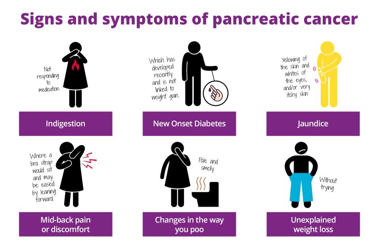 Understanding Pancreatic Cancer: Early Signs and Treatment Options